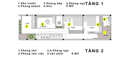 NỘI THẤT NHÀ PHỐ